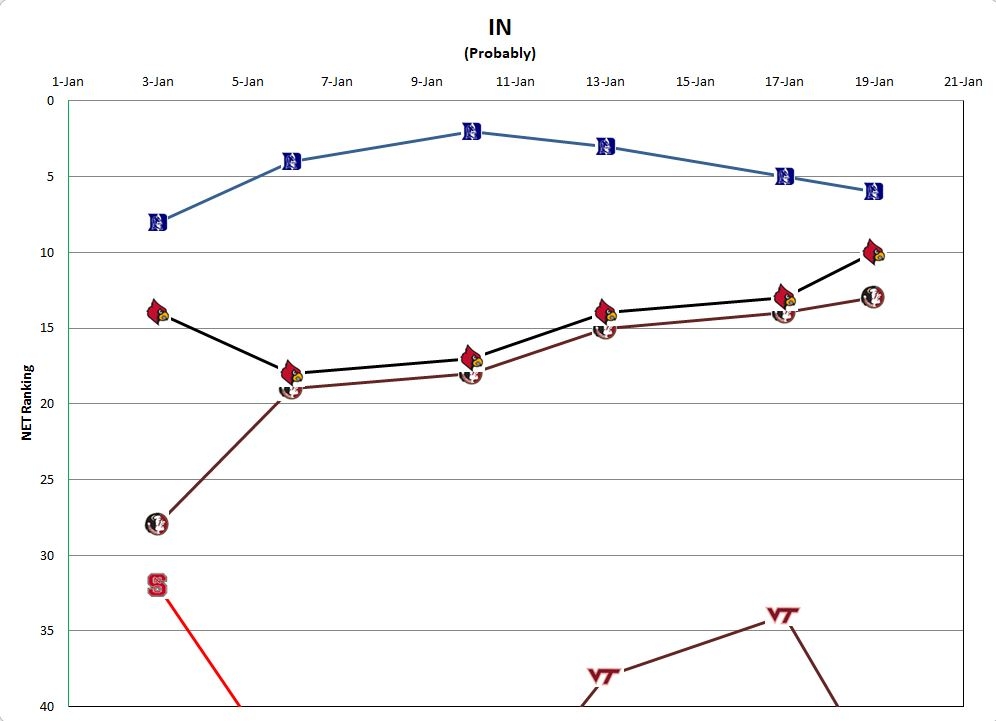 Trending graphs. Line graph with a Future trend. Line graph description. Trend graph. Trend graphs task 1.